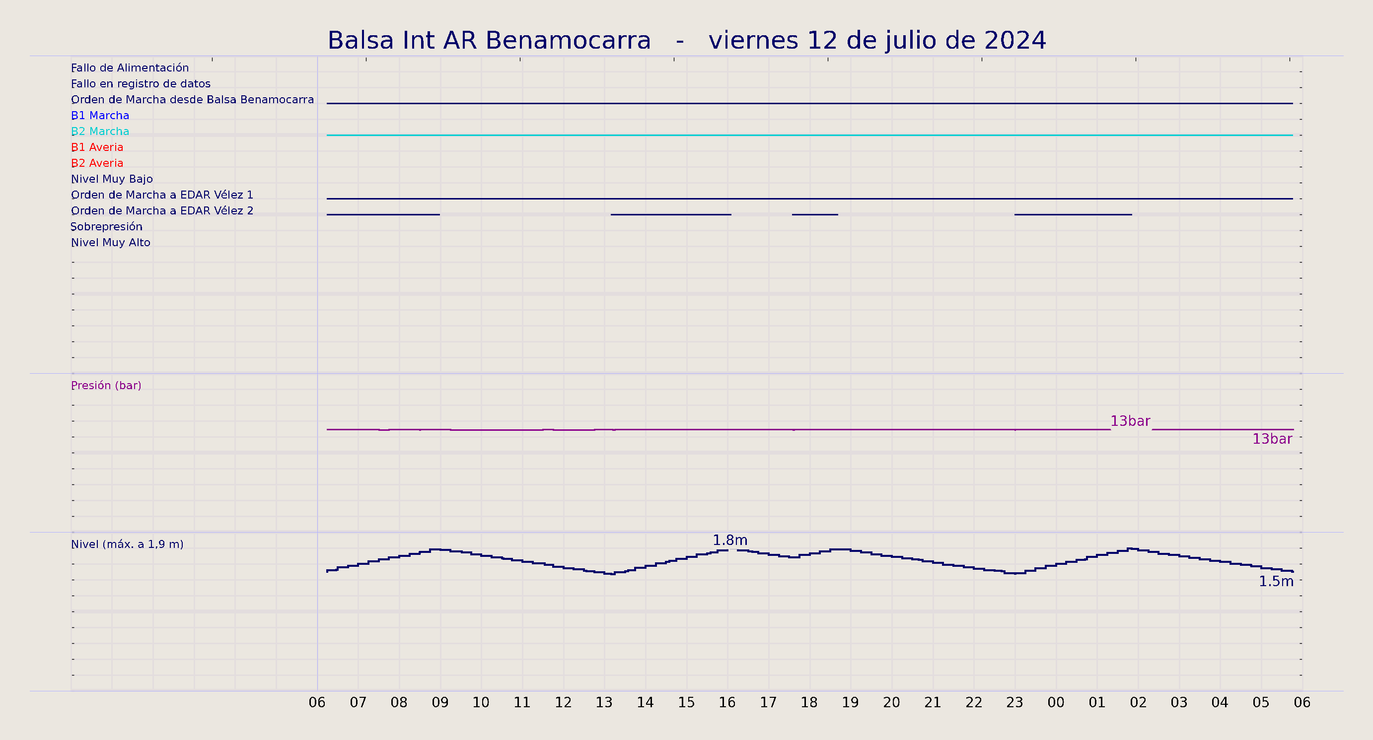 ../../imagenes/vid/2024/Balsa Int AR Benamocarra/2024-07-12 Balsa Int AR Benamocarra.png